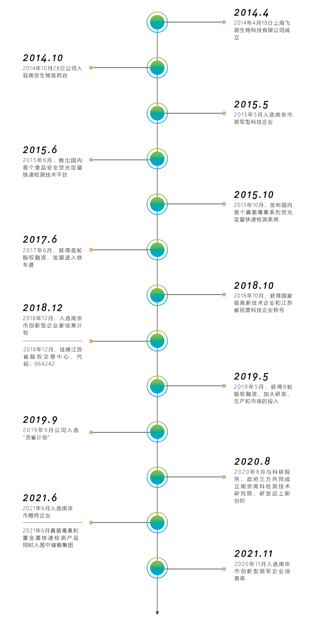 南京微測發(fā)展歷程