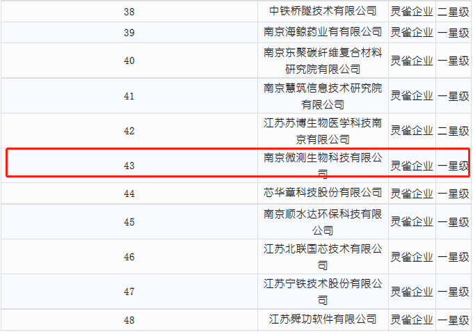 南京微測入選靈雀計劃